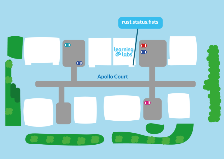 A cartoon birds eye view of the industrial estate the Learning Labs offices is on. The building in the centre of the top line has the Learning Labs logo on the roof and an arrow pointing to the words rust.status.fists